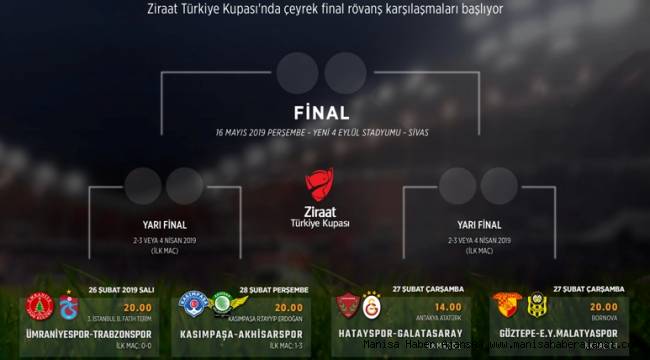 Ziraat Türkiye Kupası&#039;nda Yarı Finalistler Belli Oluyor