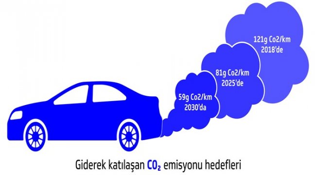 Dizel araçlara rağbet devam edecek