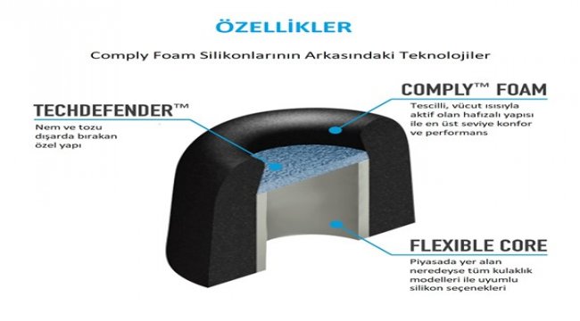 Comply Foam’dan kişiselleştirilmiş deneyim