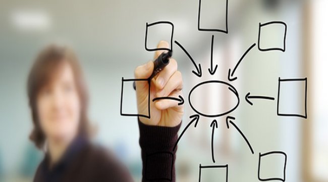 Kafein Yazılım, Ankara'da şube açacak