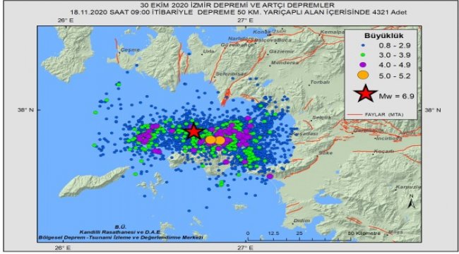 Ana depremin ardından 4321 artçı sarsıntı kaydedildi