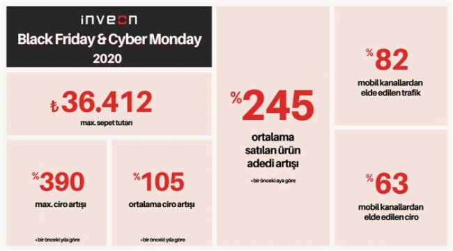 E-ticarette cirolar iki katına çıktı