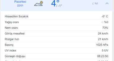Manisa hava durumu: Bugün hava nasıl olacak? (22 Ocak 2024)