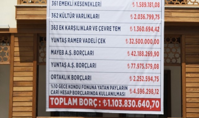 BAŞKAN BALABAN YUNUSEMRE BELEDİYESİ’NİN BORCUNU AÇIKLADI: 1 MİLYAR 103 MİLYON