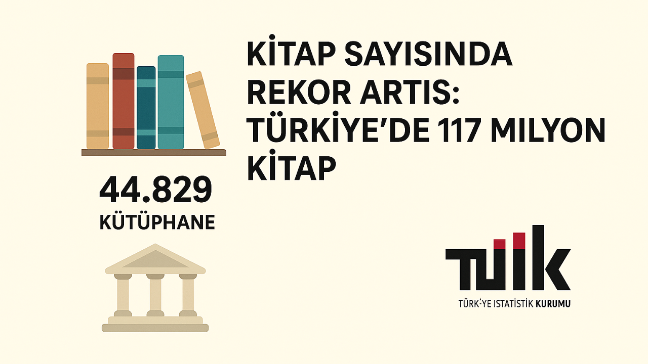 Kitap Sayısında Rekor Artış: Türkiye’de 117 Milyon Kitap