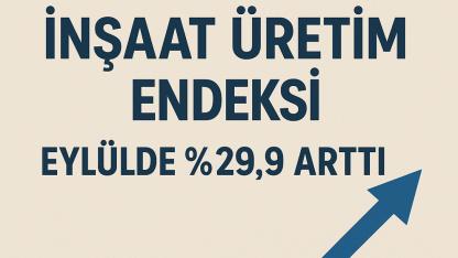İnşaat Üretimi Eylül’de Yıllık %29,9 ile Yükseldi