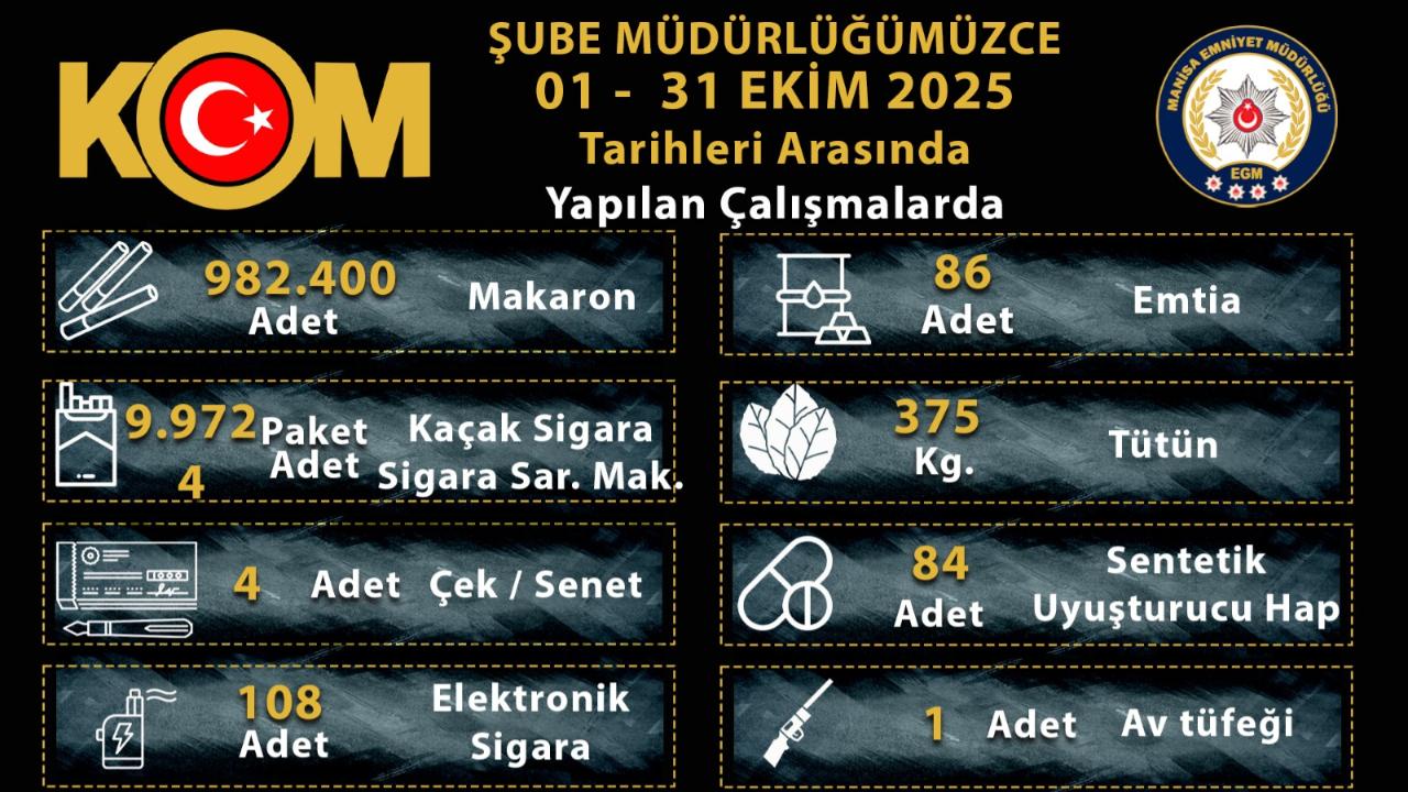 Manisa Emniyeti’nden Kaçakçılığa Geçit Yok: 31 Operasyon, 41 Gözaltı