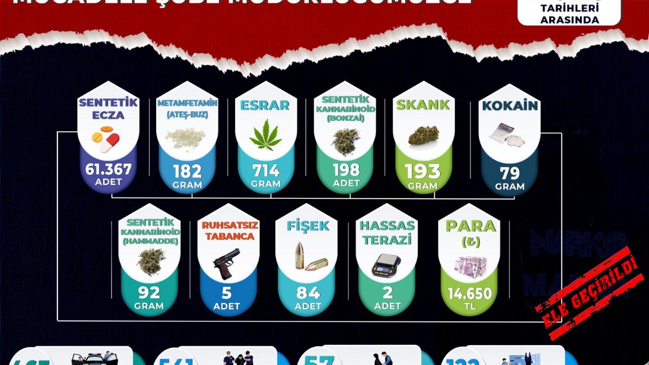 Manisa Polisi Ekim Ayında Uyuşturucuya Geçit Vermedi: 541 Şüpheli Yakalandı