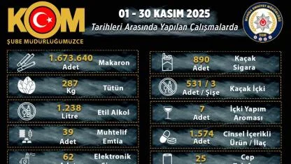Manisa’da kasım ayında kaçakçılığa KOM darbesi