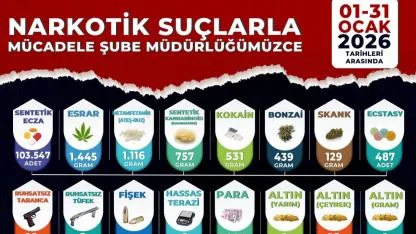 Manisa’da Narkotik Operasyonlarında 92 Tutuklama