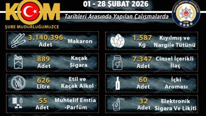 Manisa’da Kaçakçılık Operasyonu: 2 Tutuklama