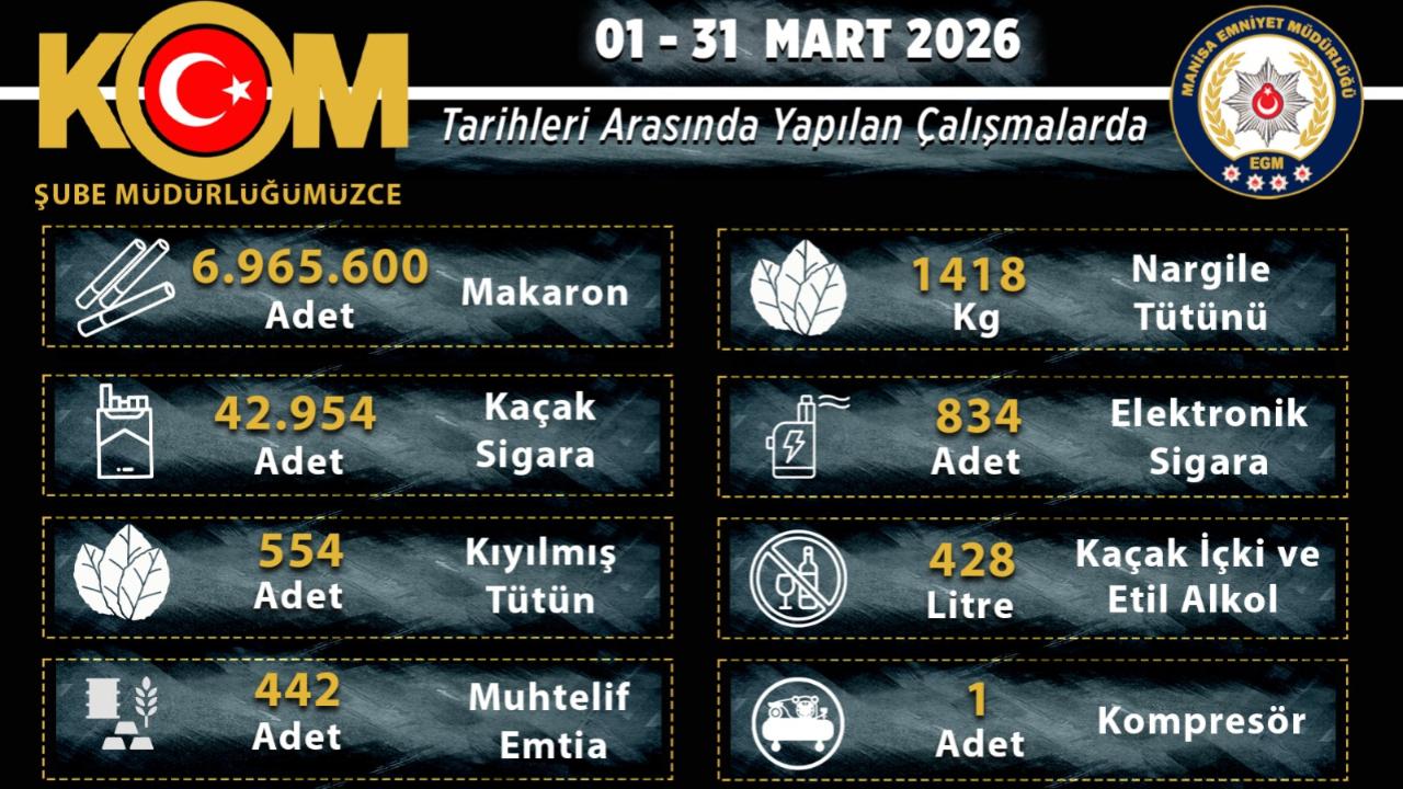 Manisa’da Kaçakçılığa Darbe: 54 Şüpheli Yakalandı